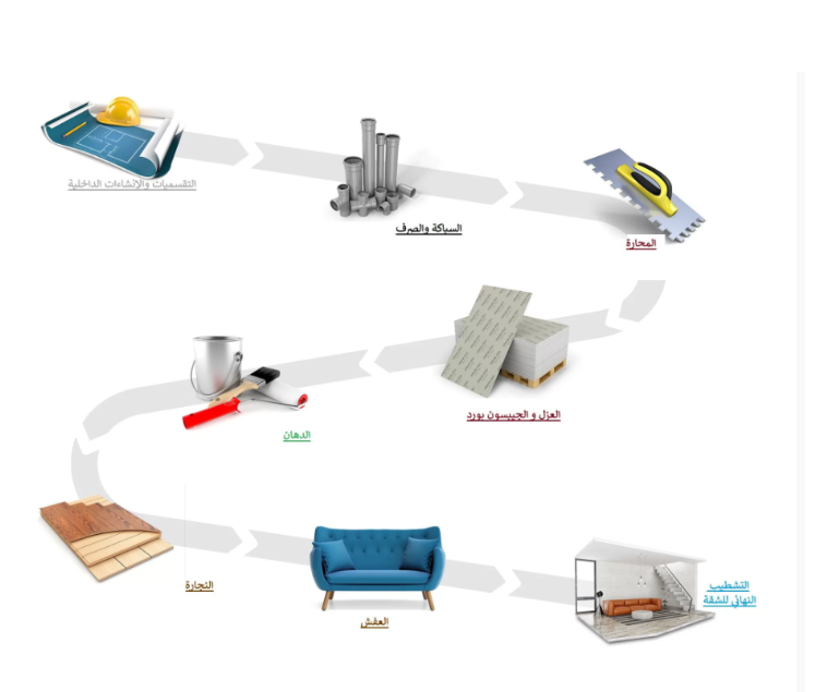 شركة تشطيبات 6